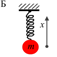Горизонтальный пружинный маятник изображенный на рисунке 49
